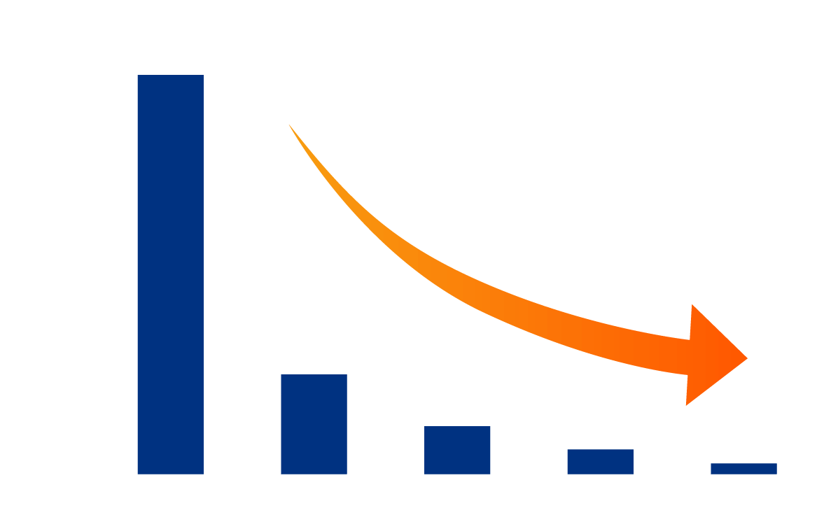 年齢別の幹細胞数の推移